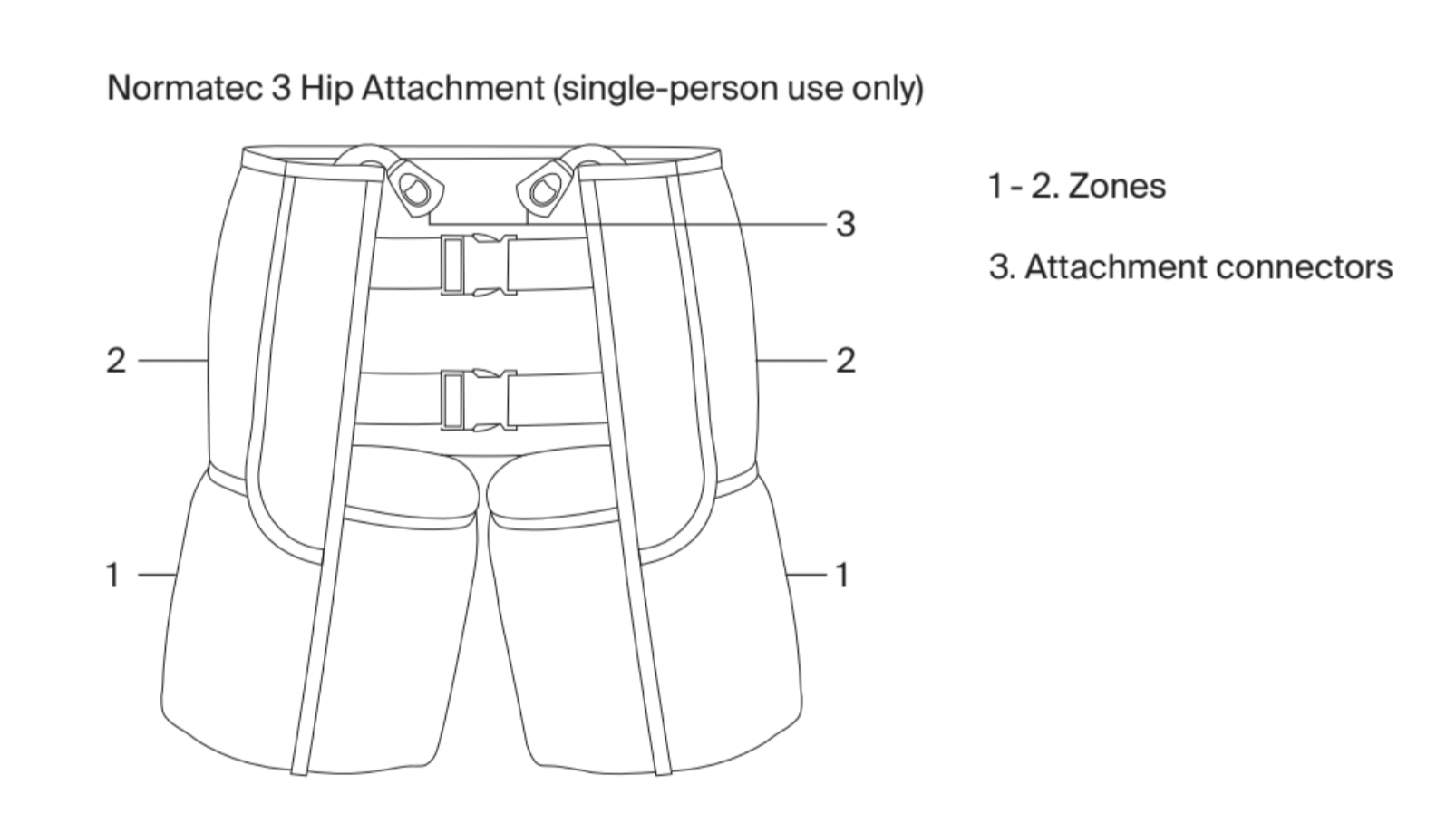 NORMATEC 3 HİP / KALÇA MANŞONU - Görsel 5